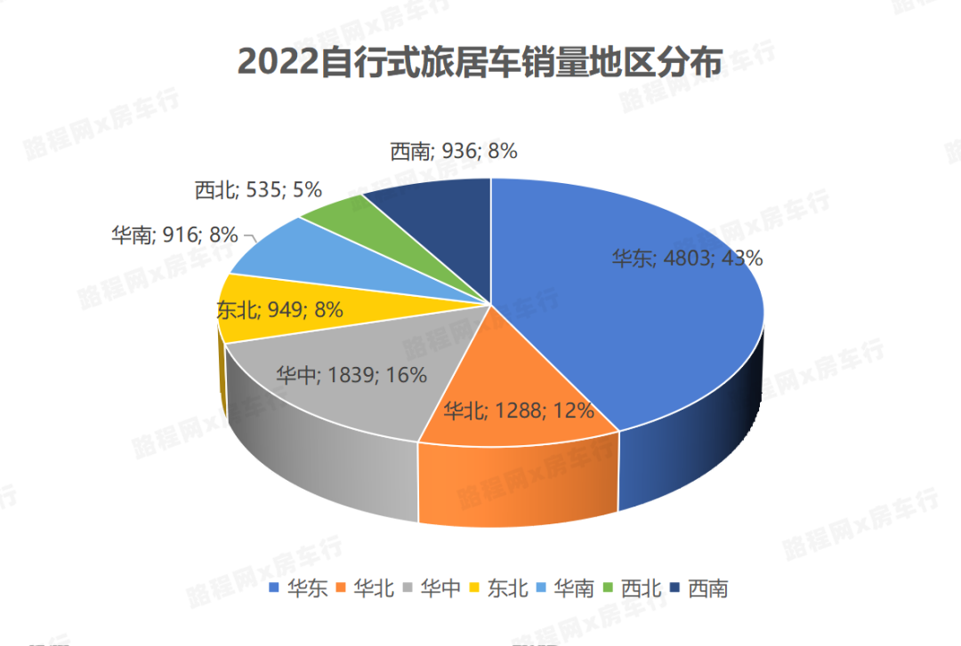 2022中國(guó)自行式旅居車全年銷量數(shù)據(jù)、暢銷品牌TOP20出爐，都發(fā)生哪些變動(dòng)？-5.jpg