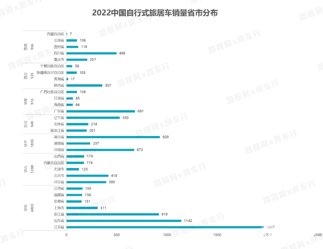 2022中國(guó)自行式旅居車全年銷量數(shù)據(jù)、暢銷品牌TOP20出爐，都發(fā)生哪些變動(dòng)？-7.jpg