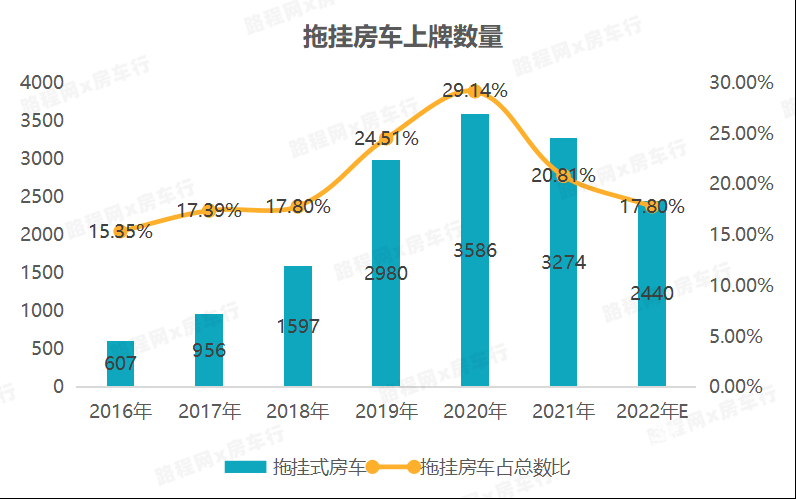 2022中國(guó)自行式旅居車全年銷量數(shù)據(jù)、暢銷品牌TOP20出爐，都發(fā)生哪些變動(dòng)？-12.jpg